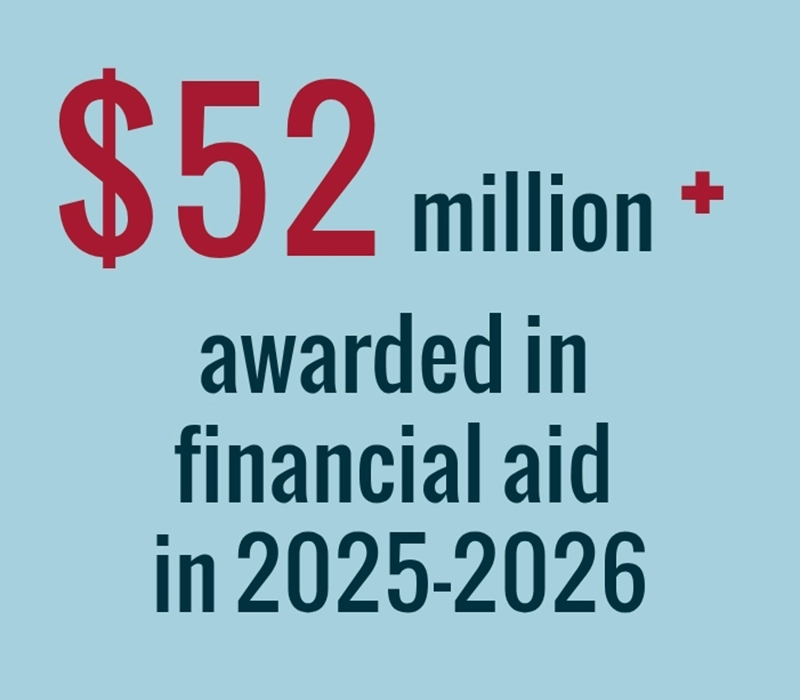 52 million in financial aid