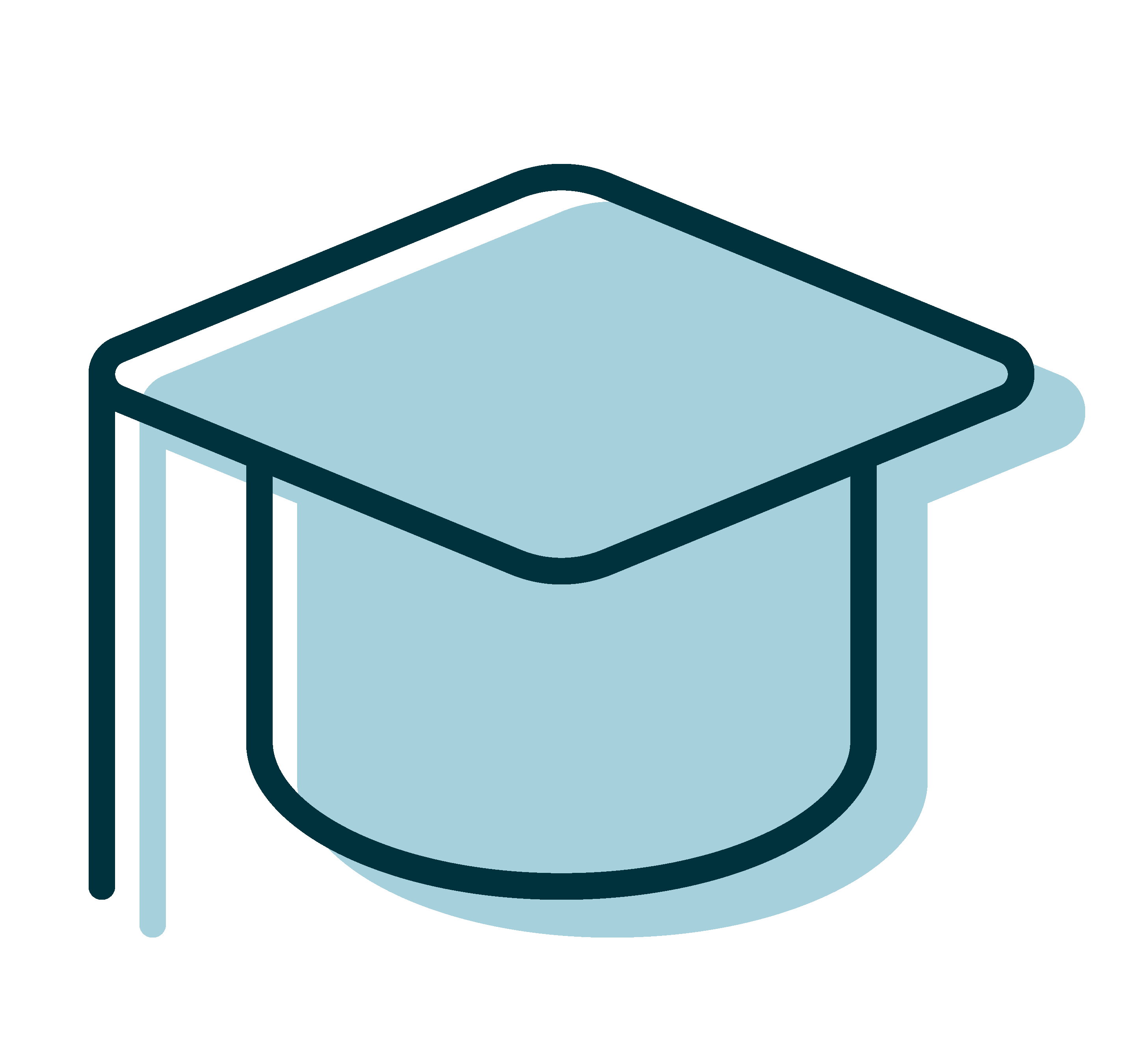 Number of credits