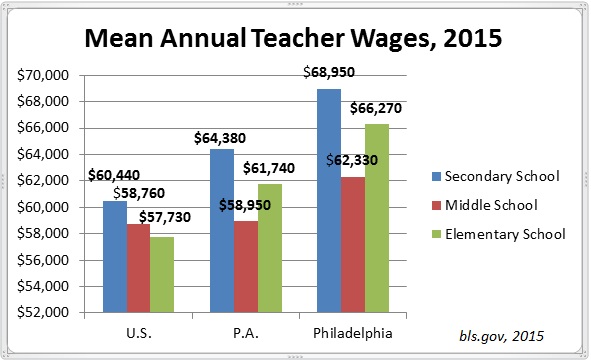 learn_howmuchdoteachersmakegraph.jpeg