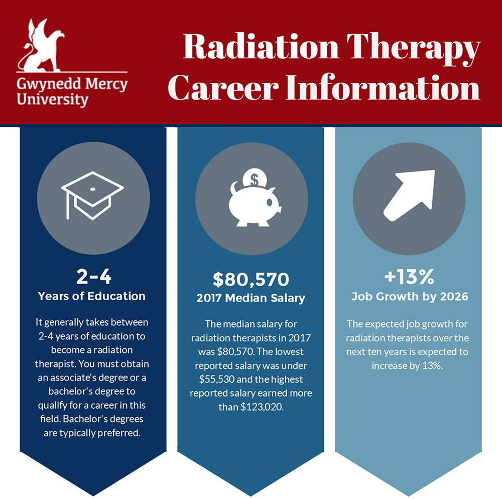 How to Become a Radiation Protection Technican