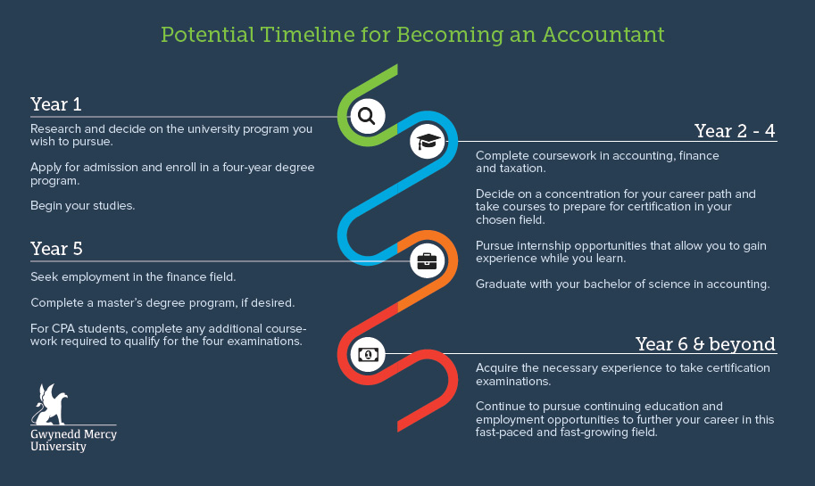 career goals for accounting students