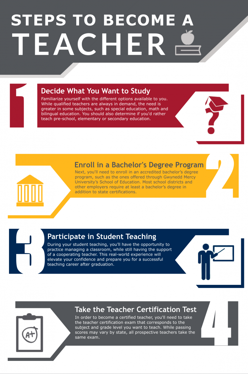 Teacher Programs Online: Elevate Your Teaching Career!