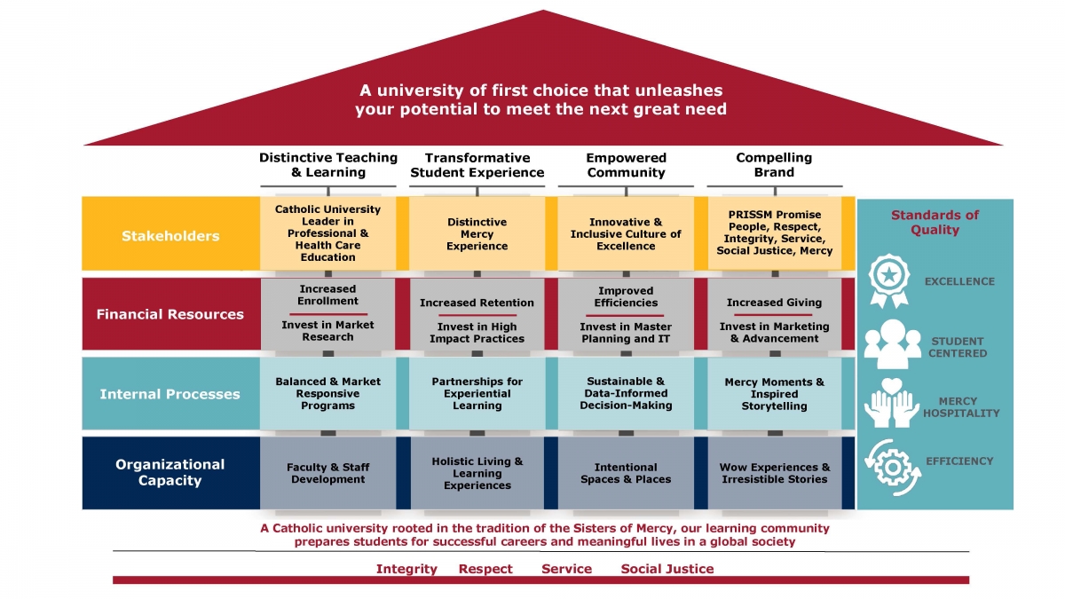 strategic plan for college of education